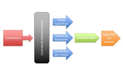 Mantenimiento Propio Vs Outsourcing