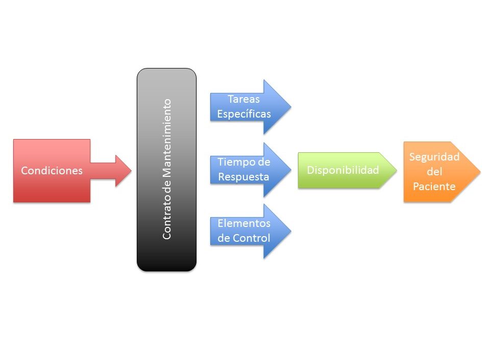 Own Maintenance Vs Outsourcing